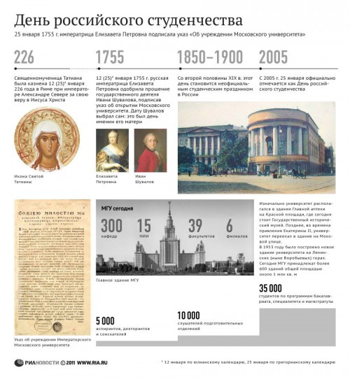 История праздника российского студенчества