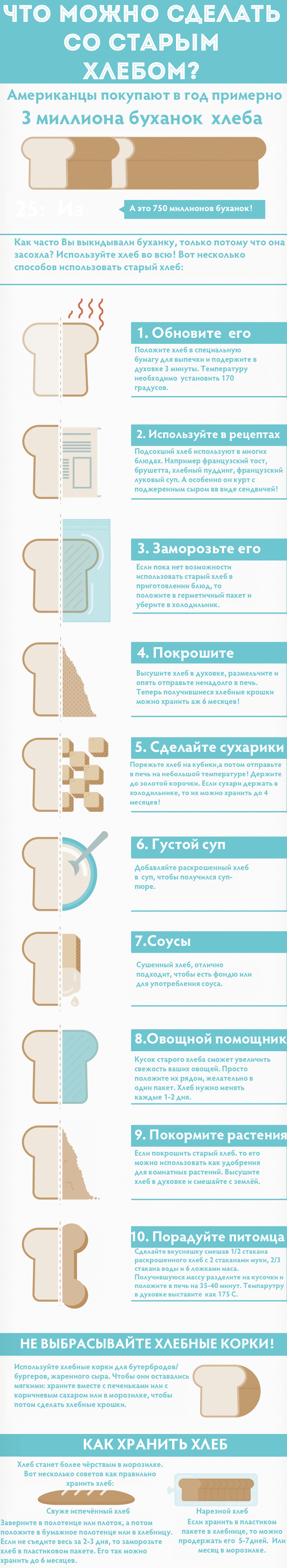 Инфографика: что можно сделать со старым хлебом