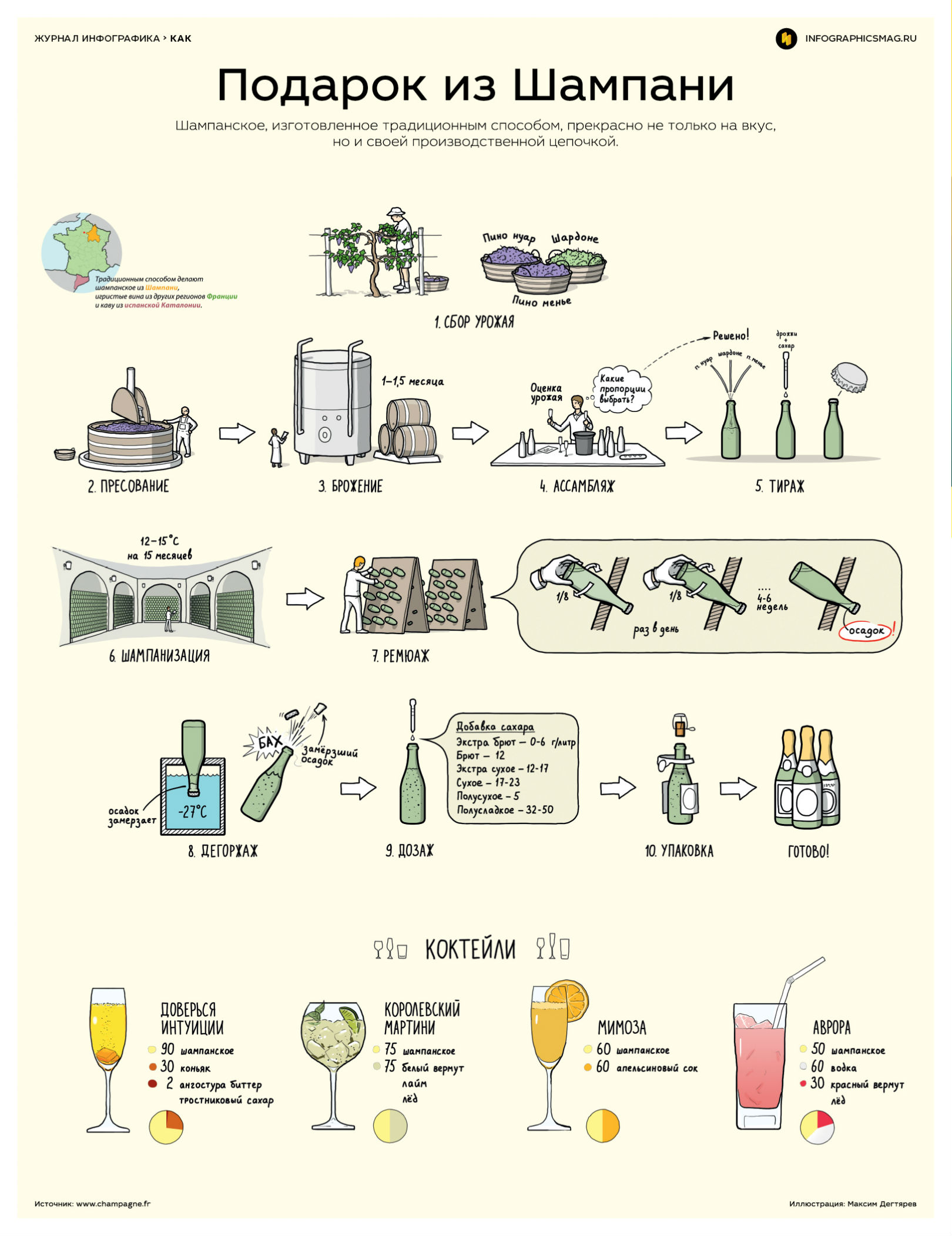 инфографика о шампанском