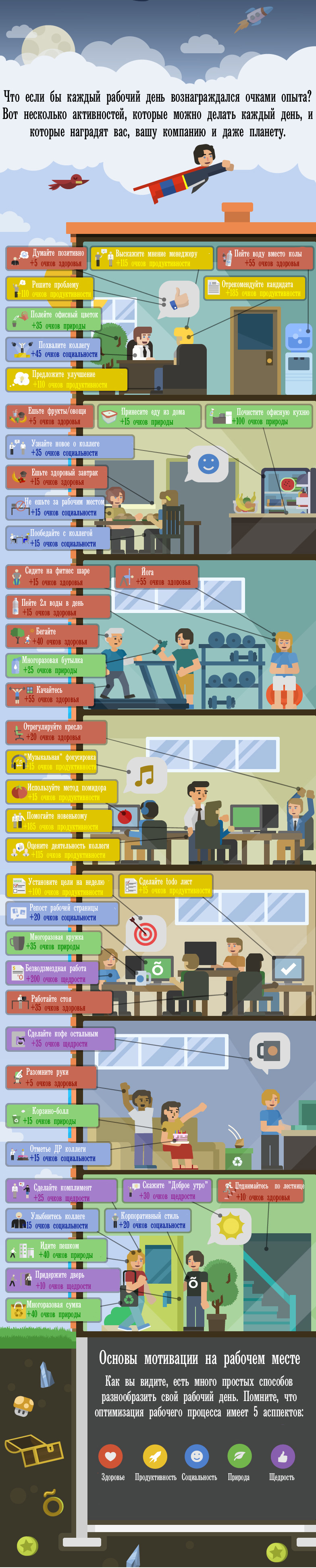 Инфографика 44 активности для наслаждения работой