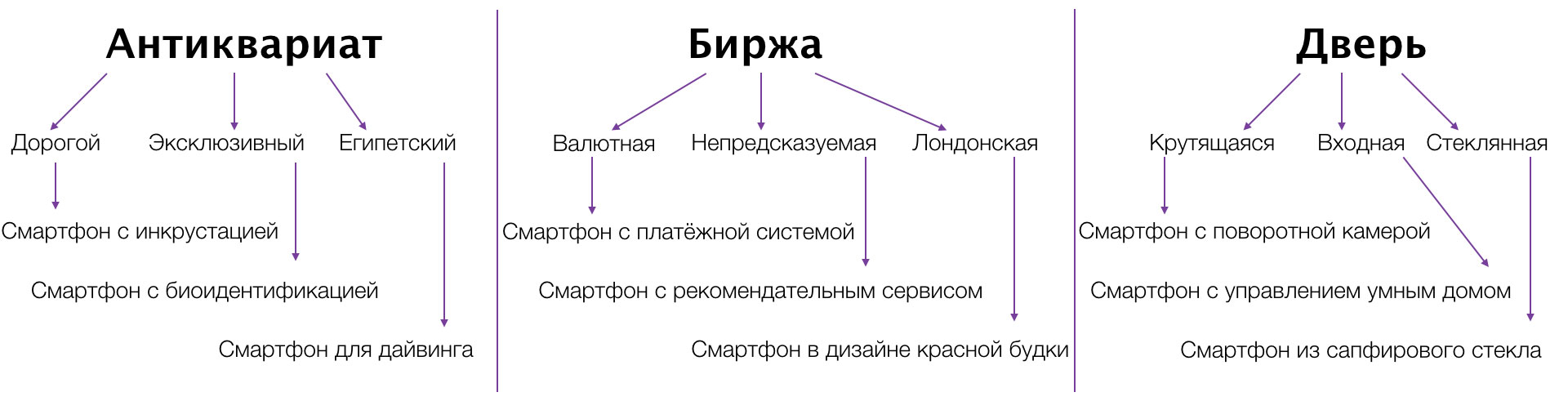 Иллюстрация примера метода фокальных объектов