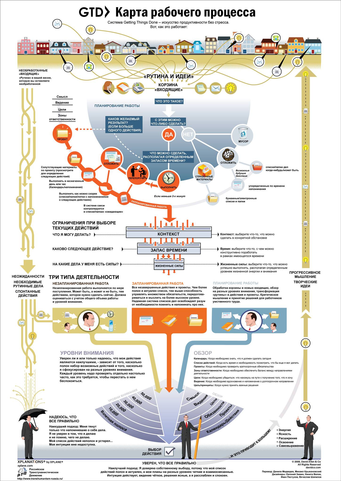Инфографика Карта рабочего процесса